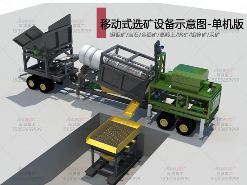 70-200T移動式選金礦車